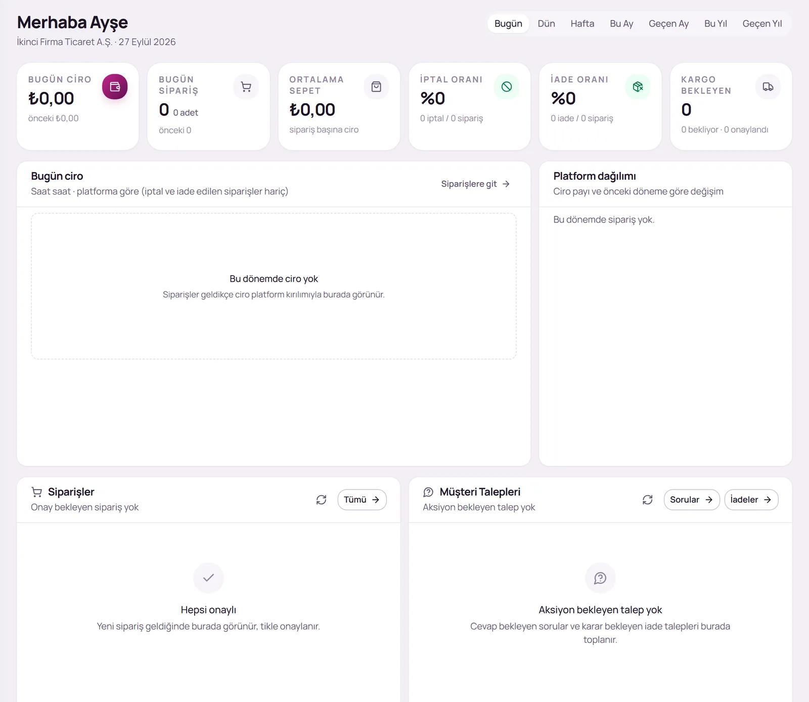 Dashboard ekranının üst bölümü