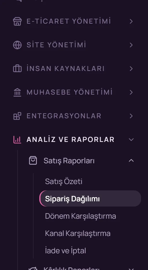 Sol menüde Analiz ve Raporlar, Satış Raporları, Sipariş Dağılımı seçimi