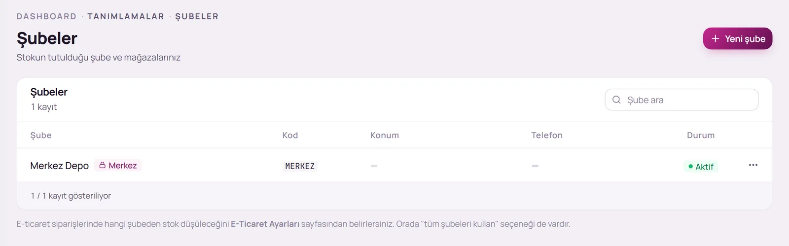 Şubeler sayfası